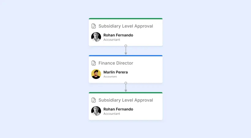 Ideation across segments: mapping out potential segments and issues