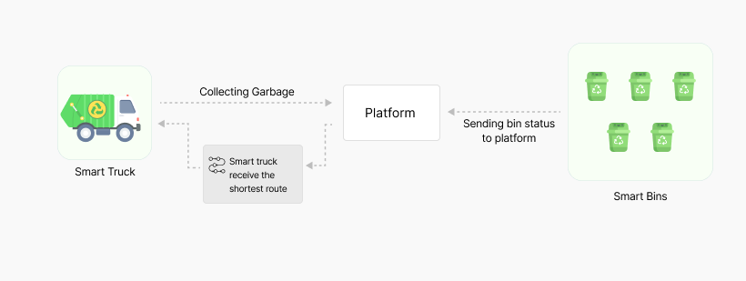 Ideation across segments: mapping out potential segments and issues