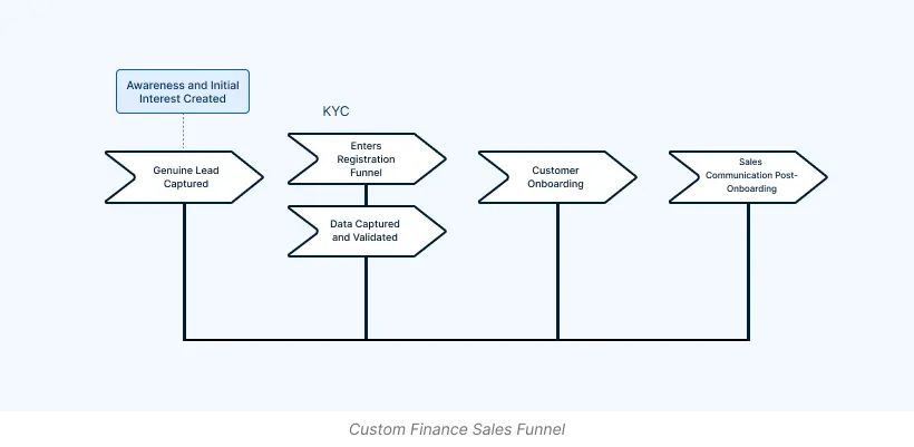 Ideation across segments: mapping out potential segments and issues