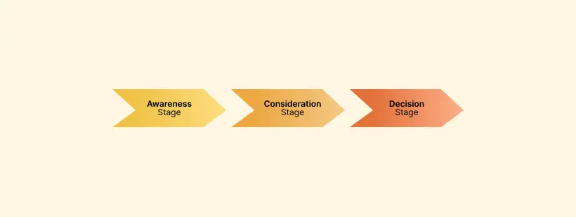 Ideation across segments: mapping out potential segments and issues