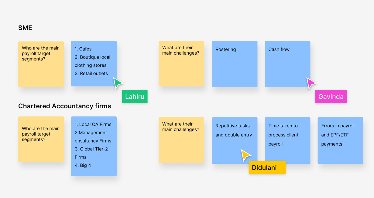 Ideation across segments: mapping out potential segments and issues