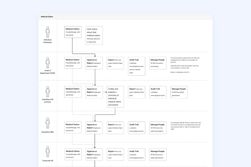 Ideation across segments: mapping out potential segments and issues
